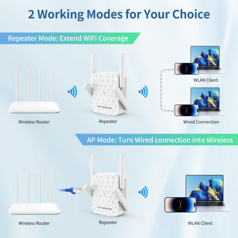 5Ghz WiFi Repeater 1200Mbps Ro - Home Security Bundle review and price