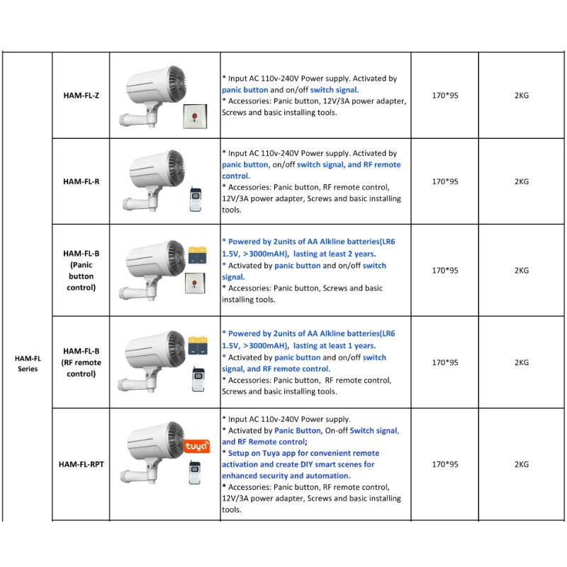 Home Security Smart Fog Genera - Home Security Fog System review and price