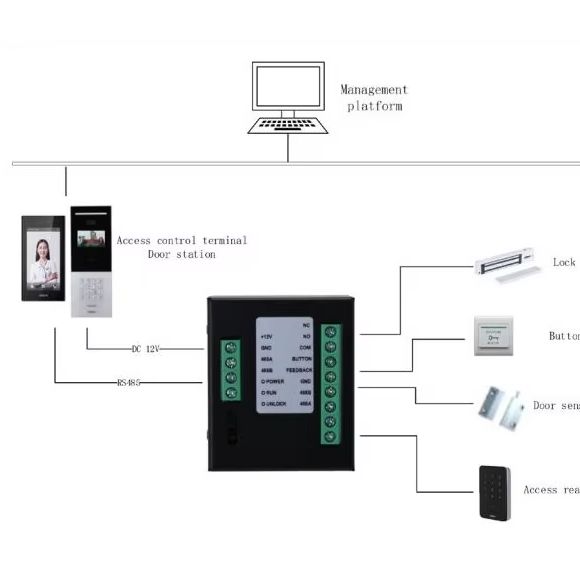 Access Control Module (DH-DEE1 - Home Security Features review and price