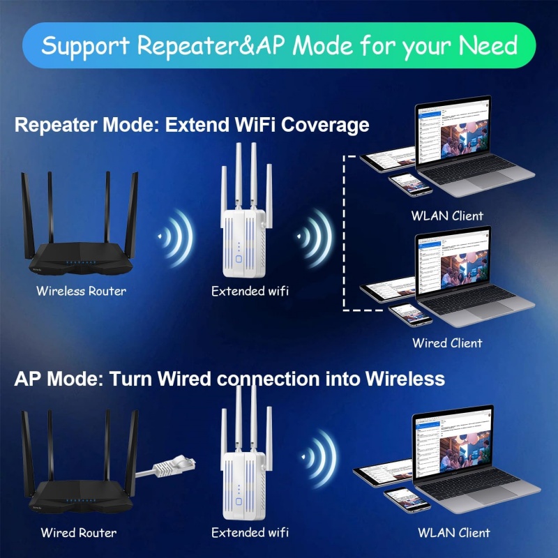 1200Mbps WiFi Repeater Extende - Home Security Bundle review and price