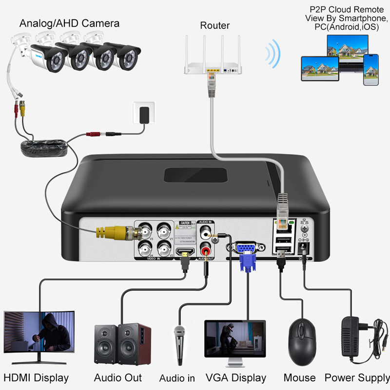 Smar 4CH 8CH AHD DVR 5 in 1 Hy - Home Security For Windows review and price