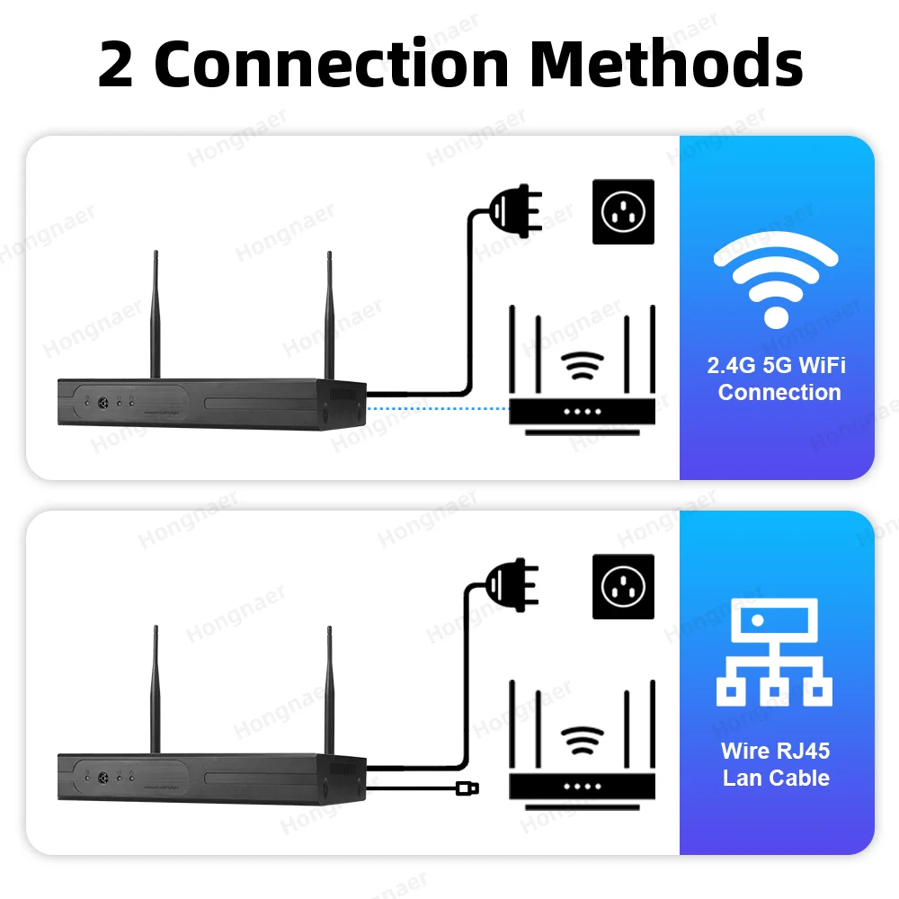 2026 Hongnaer 6MP 4CH 3 Lens 2 - Home Security Wireless Cameras review and price
