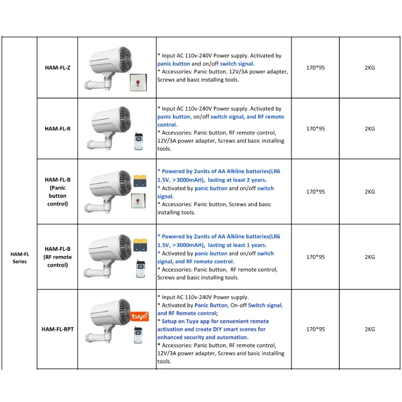 2026 Home Security Smart Fog G - Home Security Fog System review and price