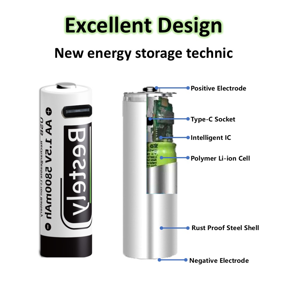 5800mAh USB-C AA Rechargeable  - Home Security Gadgets review and price