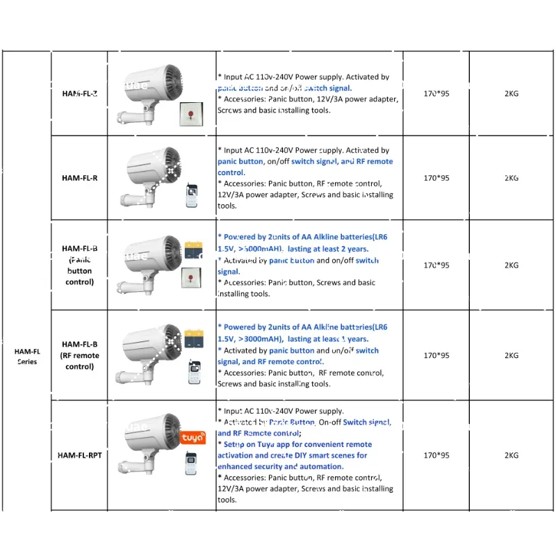 Home Security Smart Fog Genera - Home Security Fog System review and price