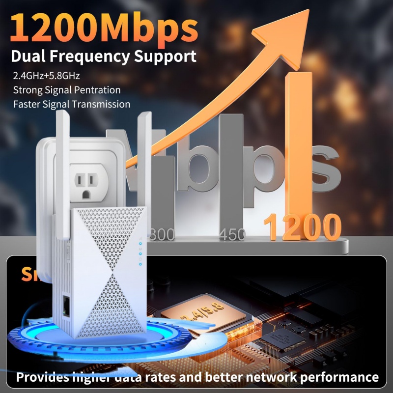 1200Mbps WiFi Repeater Wireles - Home Security Bundle review and price