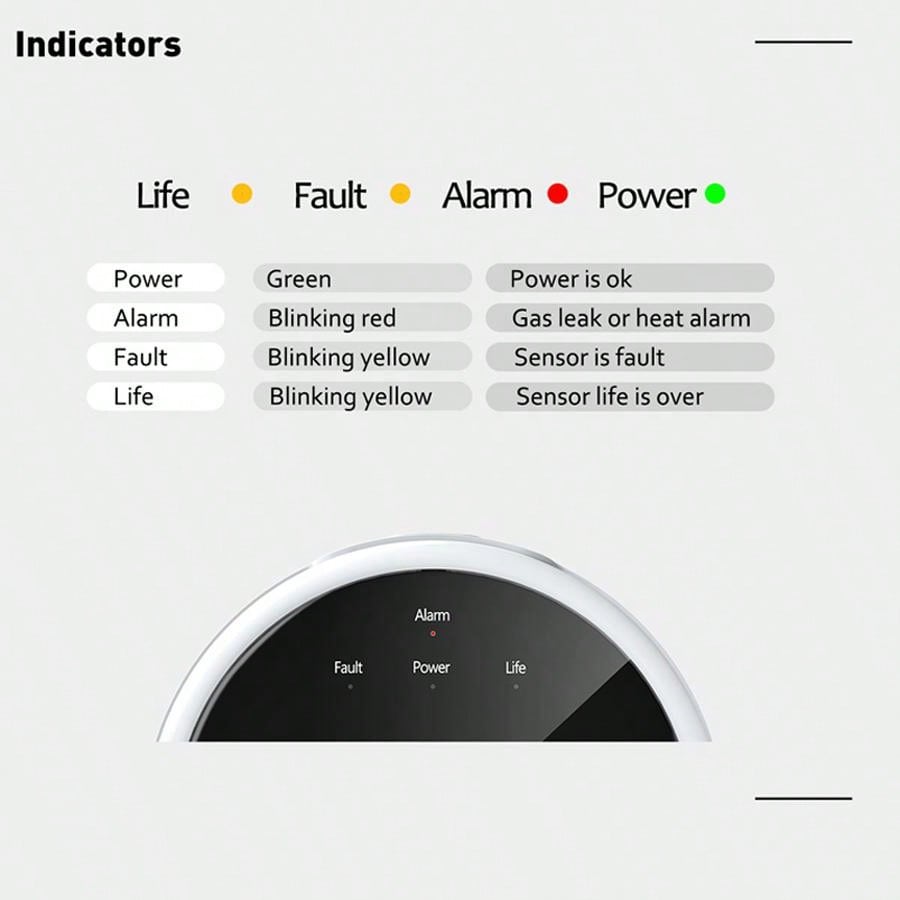 2.4G WiFi Gas Alarm Sensor Com - Home Security Network review and price