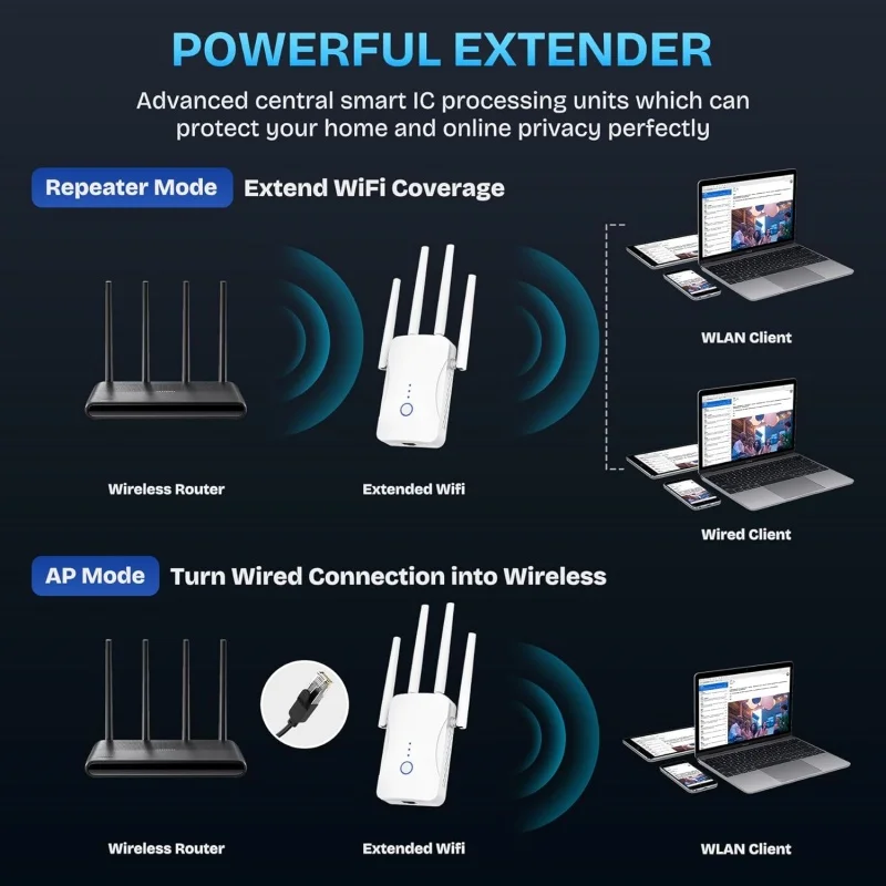2.4G/5GHz Dual Band WiFi Repea - Home Security Network review and price