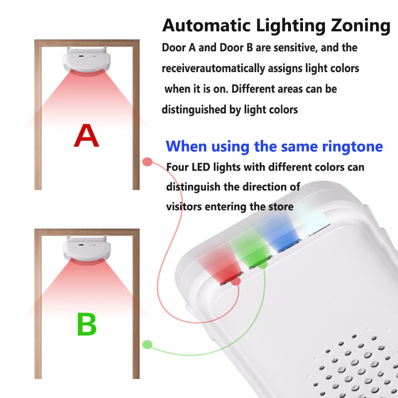 Wireless Welcome Doorbell Home - Home Security Gadgets review and price